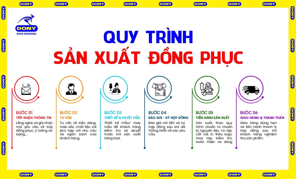 Quy trình sản xuất đồng phục áo thun tại Dony