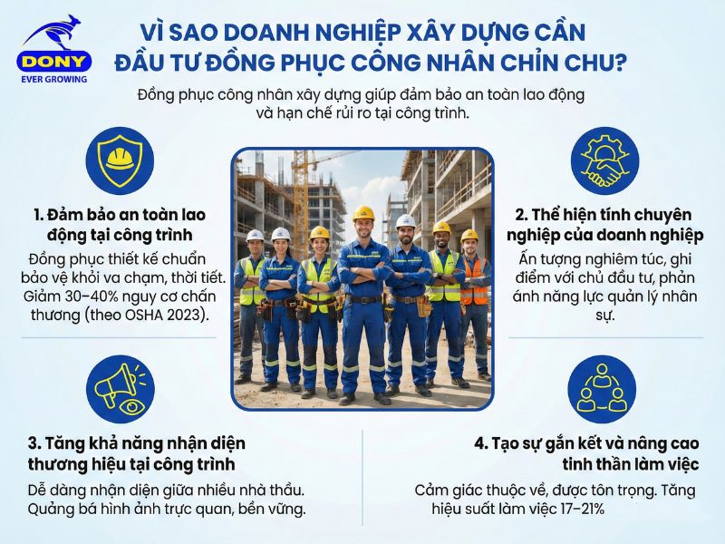 Lý do các công ty xây dựng nên đầu tư đồng phục cho công nhân