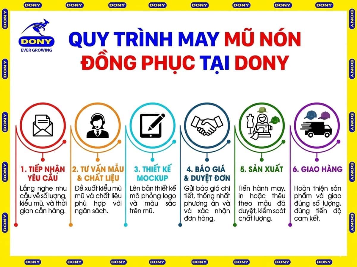 Quy trình sản xuất đồng phục mũ nón tại Đồng Phục DONY.