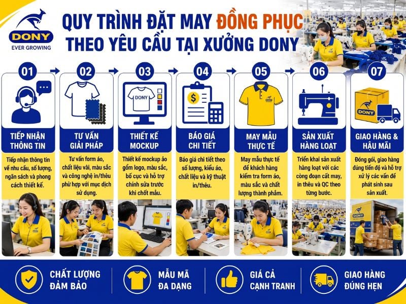 Quy trình đặt may đồng phục chuẩn tại DONY