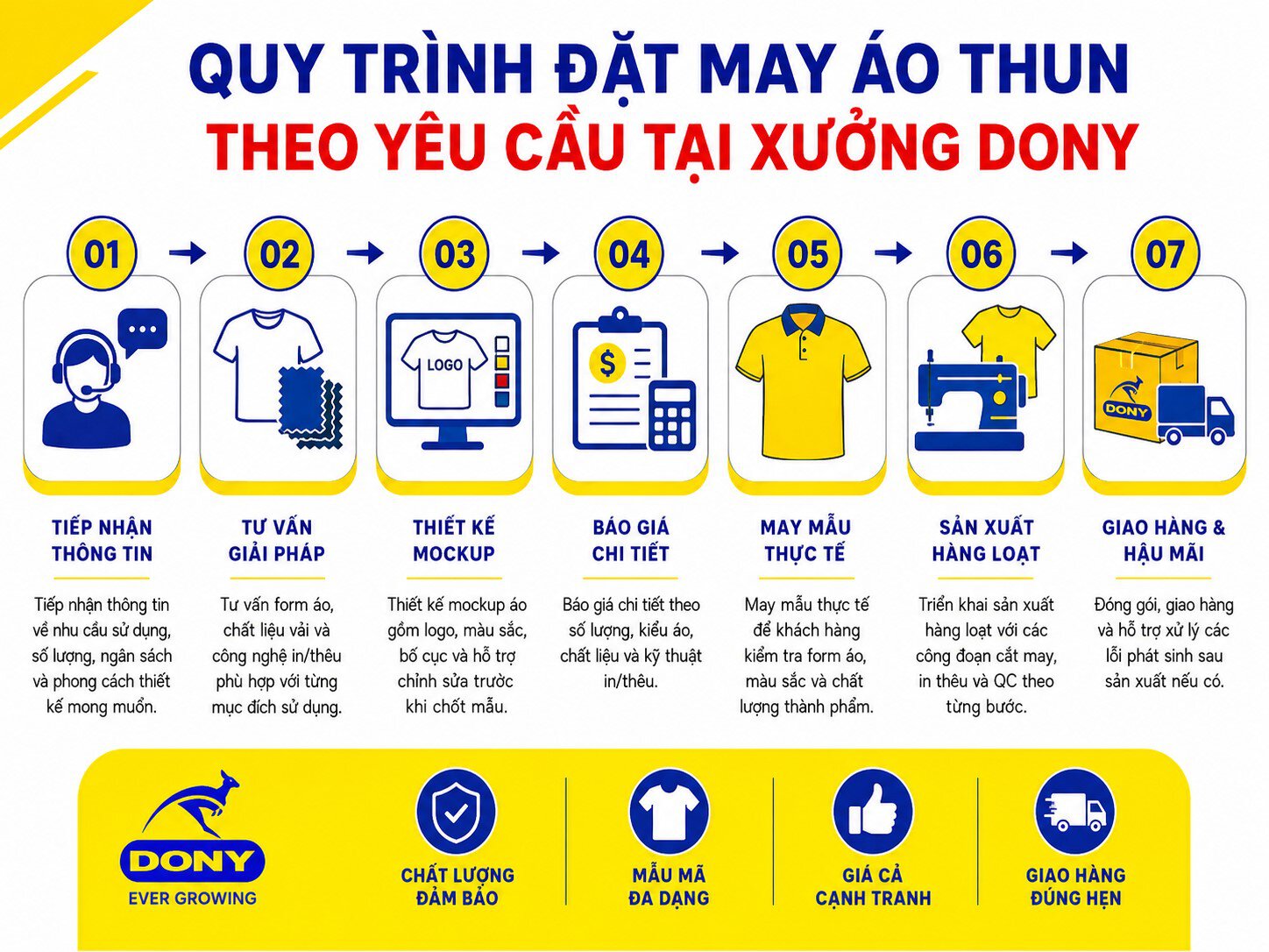 Quy trình đặt may đồng phục tại DONY.