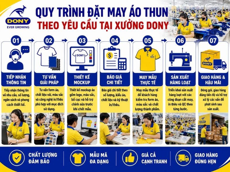 Quy trình đặt may đồng phục tại DONY